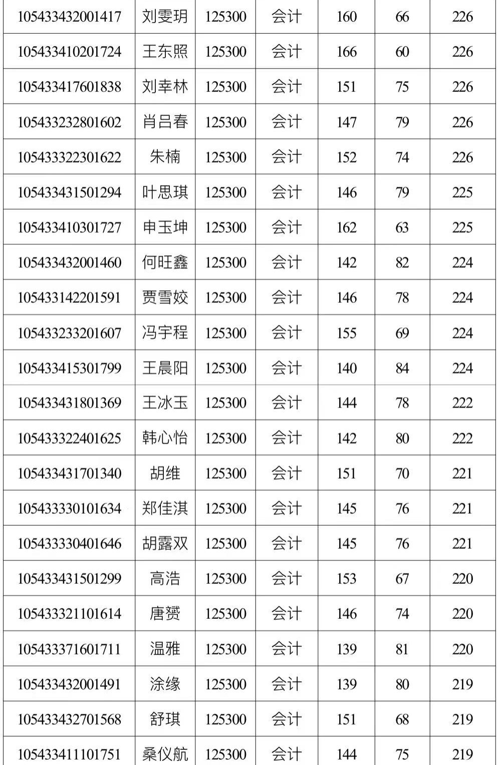 太阳网集团tcy8722